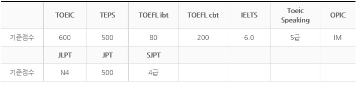 어학점수 기준 이미지