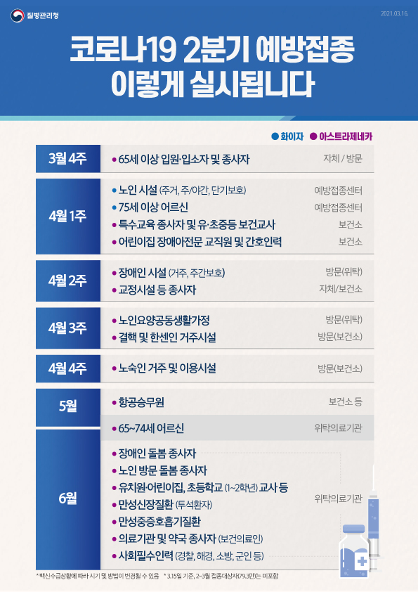 대체텍스트있음 코로나19 2분기 예방접종 계획