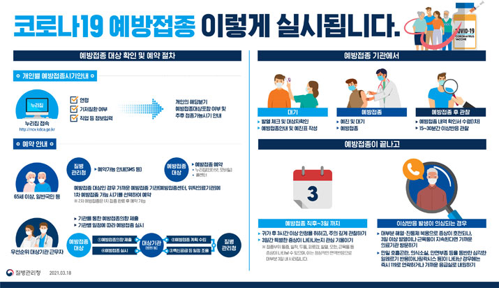 대체텍스트있음 코로나19 2분기 예방접종 절차