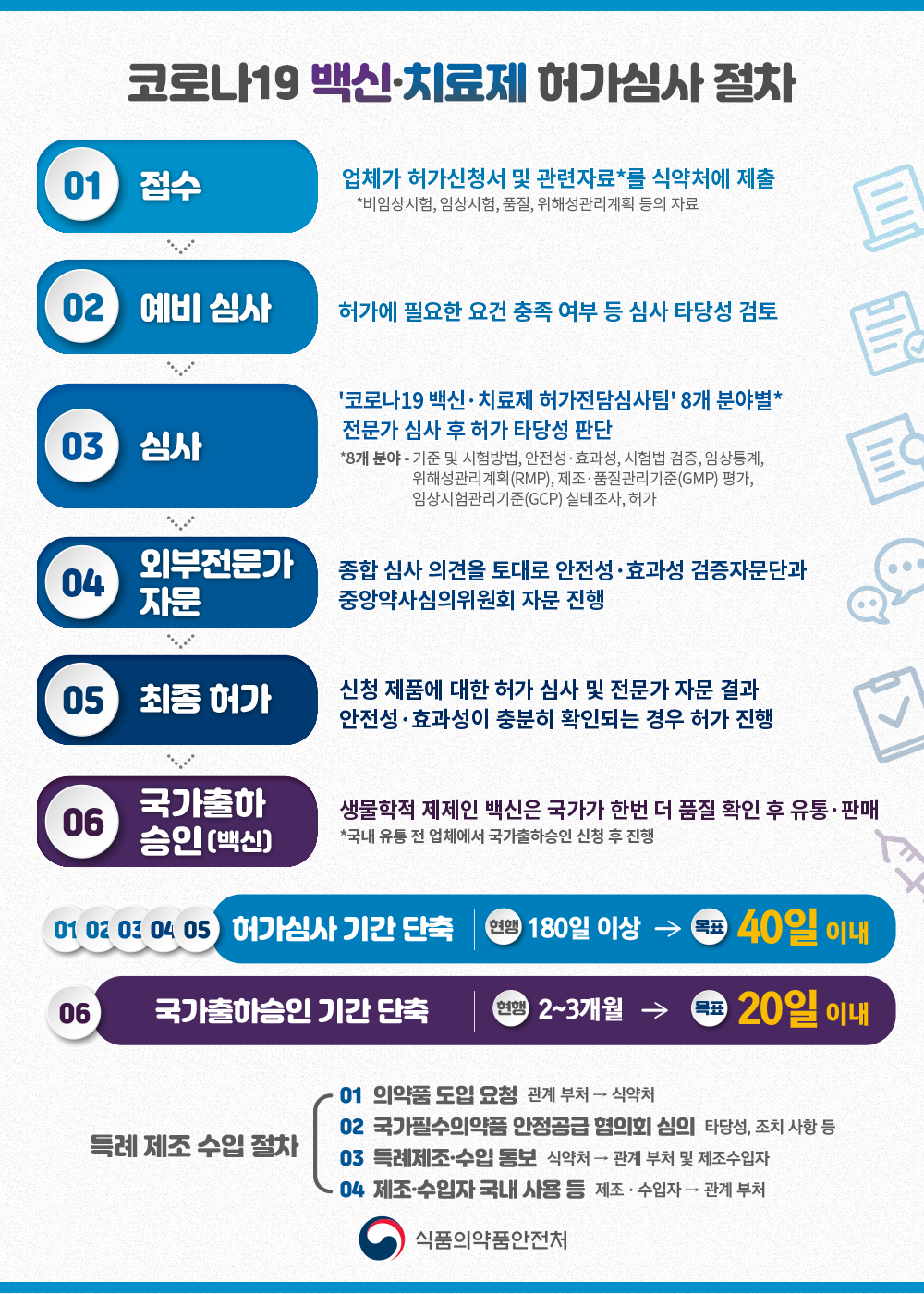 대체텍스트있음 코로나19 백신 종류와 예방원리