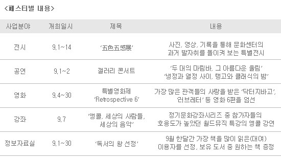 선물과도 같았던 KF 문화센터 개관 5주년 기념 Festival<br>  ‘Thank-you'