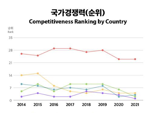 [Infographic] 2021 World Competitiveness <font color='red'>Ranking</font>