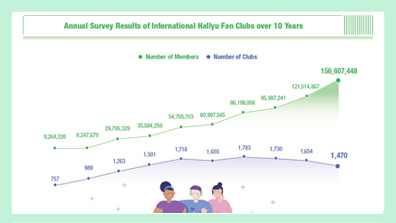 “2021 <font color='red'>Global</font> <font color='red'>Hallyu</font>” Published